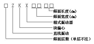 ZKX系列直線振動篩 ZKX系列直線振動篩